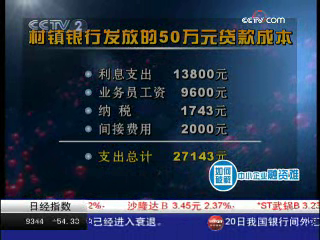 破解中小企業融資難 村鎮銀行為何能做小額貸款