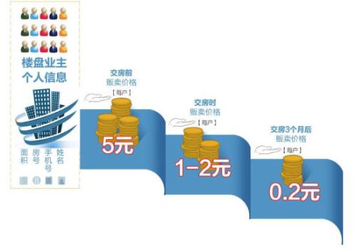 製圖 楊仕成