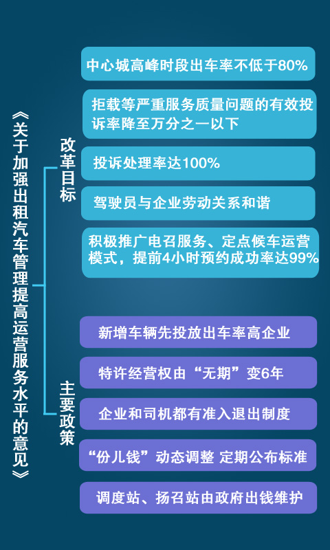 政府公信力不能被出租車企業綁架