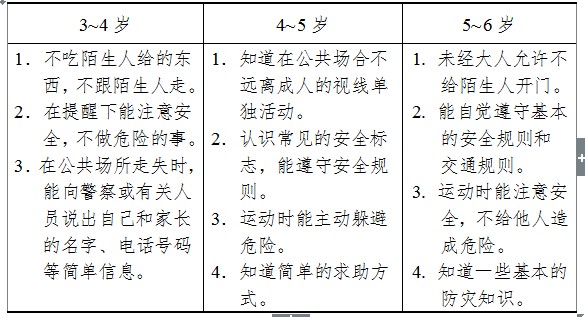 3-6歲兒童具備安全知識和自我保護能力的發展目標