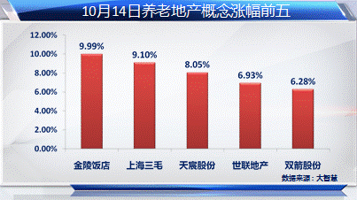 國務院政策力挺 健康服務概念股漸入佳境？