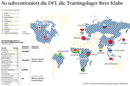 《世界報》：DFL將中國列為頭號主攻市場