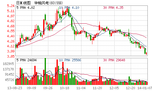 華銳風電