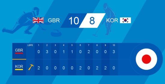 英國10比8勝韓國