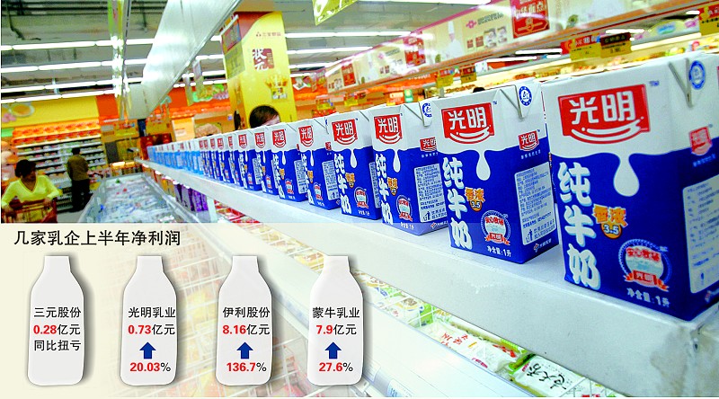 多個品牌乳製品漲價幅度為每箱1-2元