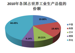 民族工業在洗牌中突圍