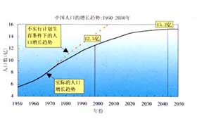 非常識