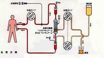 非常識