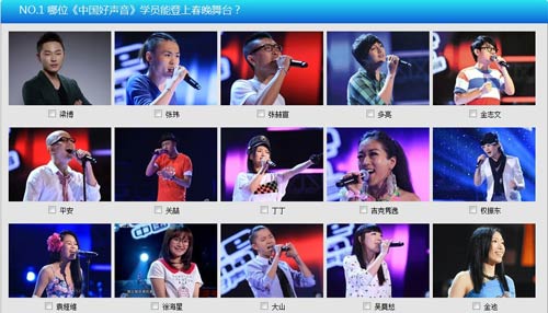 NO.1 哪位《中國好聲音》學員能登上春晚舞臺？ 