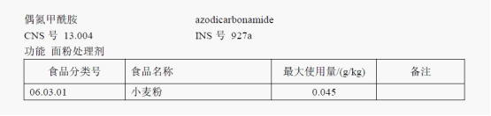 食品添加劑使用標準