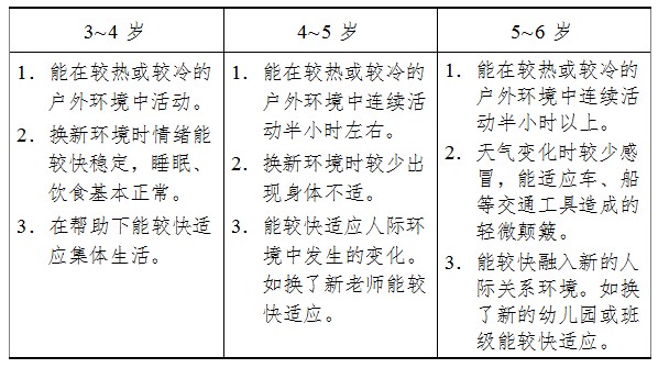 3-6歲兒童具有一定適應能力的發展目標