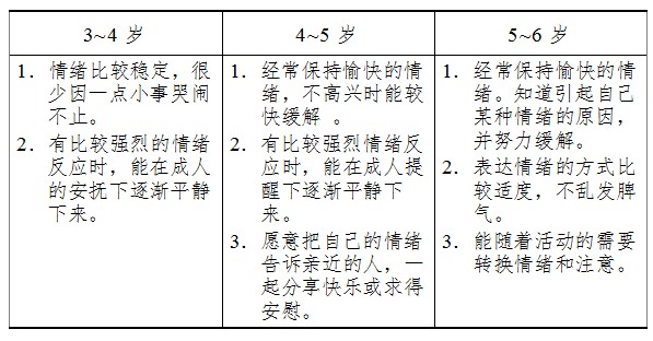 3-6歲幼兒情緒安定愉快的典型表現