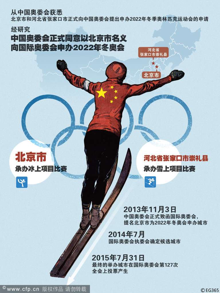 北京攜手張家口身邊2022冬奧會