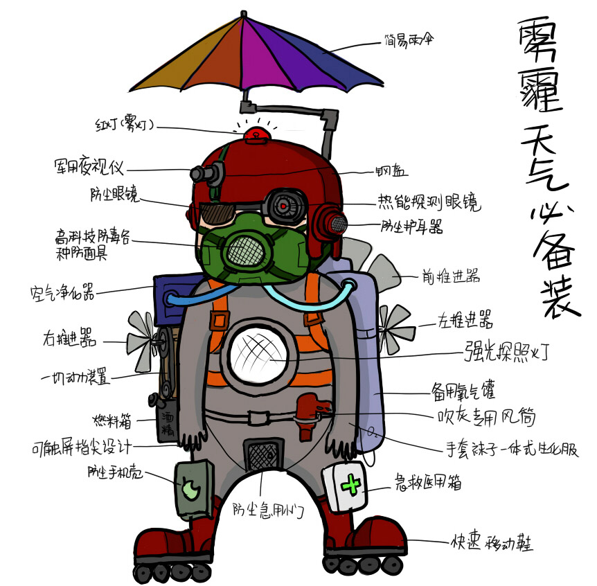 網友手工繪製的“霧霾天氣必備裝”。