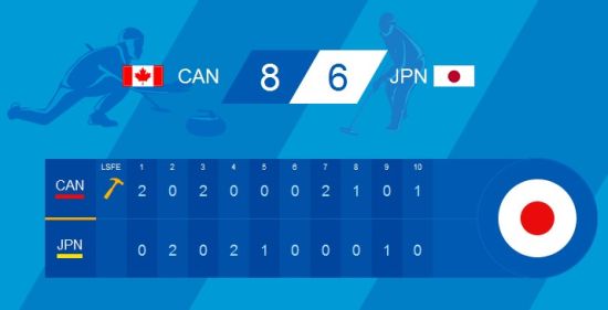 加拿大8比6勝日本