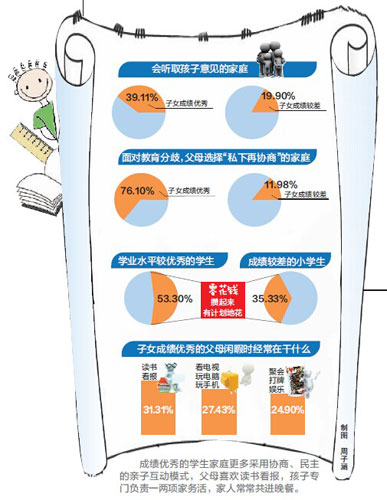 家人共進晚餐 孩子學習更好