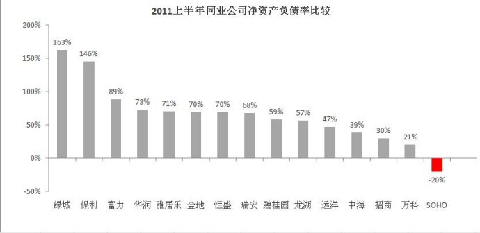 綠城危機：高負債與銷售低迷 