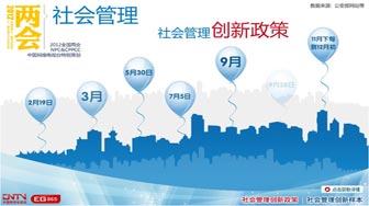 2011中國報告：社會管理篇