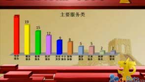 電信違規提供短信通道