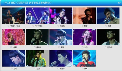 NO.8 哪位《完美聲音》選手能登上春晚舞臺？