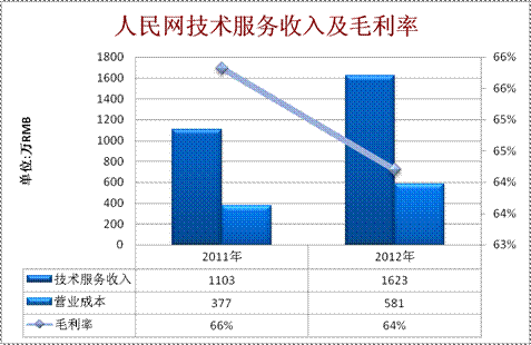 的