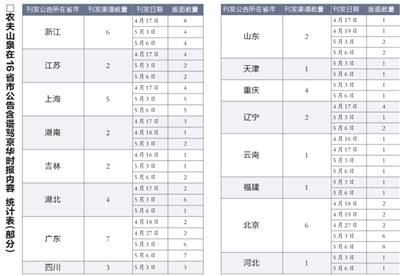 京華時報：農夫山泉用120多個版面對其進行謾罵