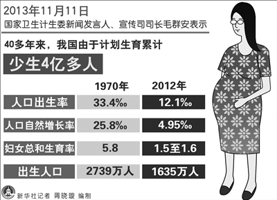 人口增长过快对环境带来_人口增长过快的图片(2)