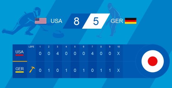 美國8比5勝德國