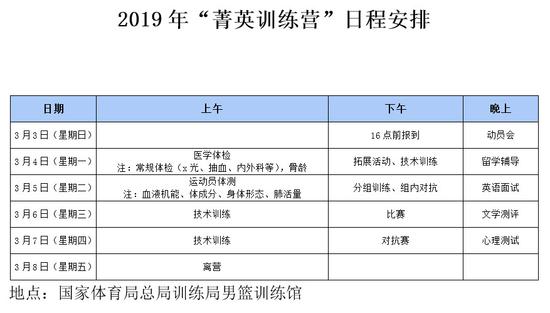 鞏曉彬任籃協菁英訓練營主帥 共30名球員入選