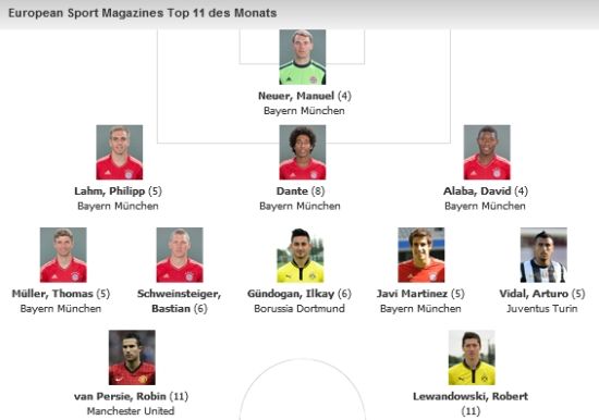 ESM(歐洲體育雜誌聯盟)新一期歐洲最佳11人