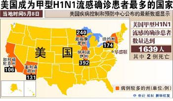 The U.S. Centers for Disease Control and Prevention says the A/H1N1 virus is in most parts of the country. 