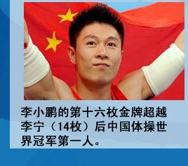 李小鵬的第十五枚金牌超越李寧（14枚）後中國體操世界冠軍第一人。