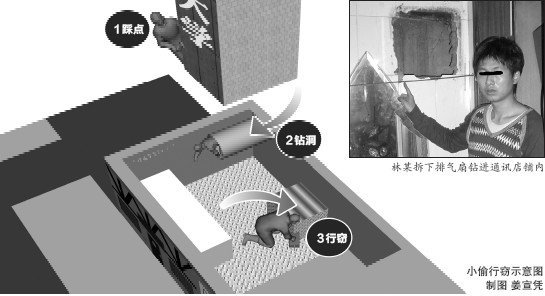 “最鬱悶”盜賊為作案策劃7天得手後出門撞警察