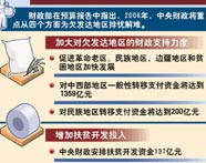 2006年中央財政將從四方面支持欠發達地區