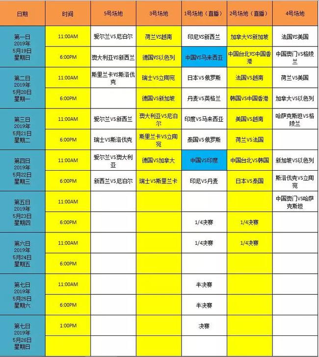 蘇迪曼盃小組賽賽程