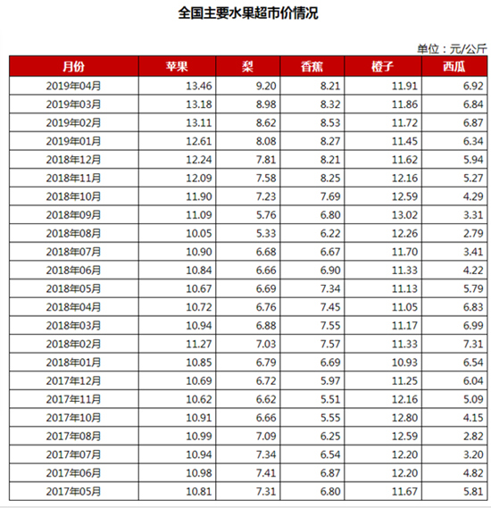 ↑圖據國家農業部重點農産品市場信息平臺_副本