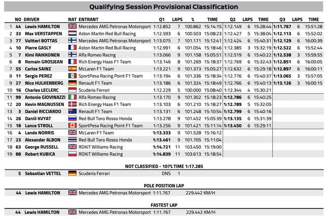 F1德國站排位賽成績表