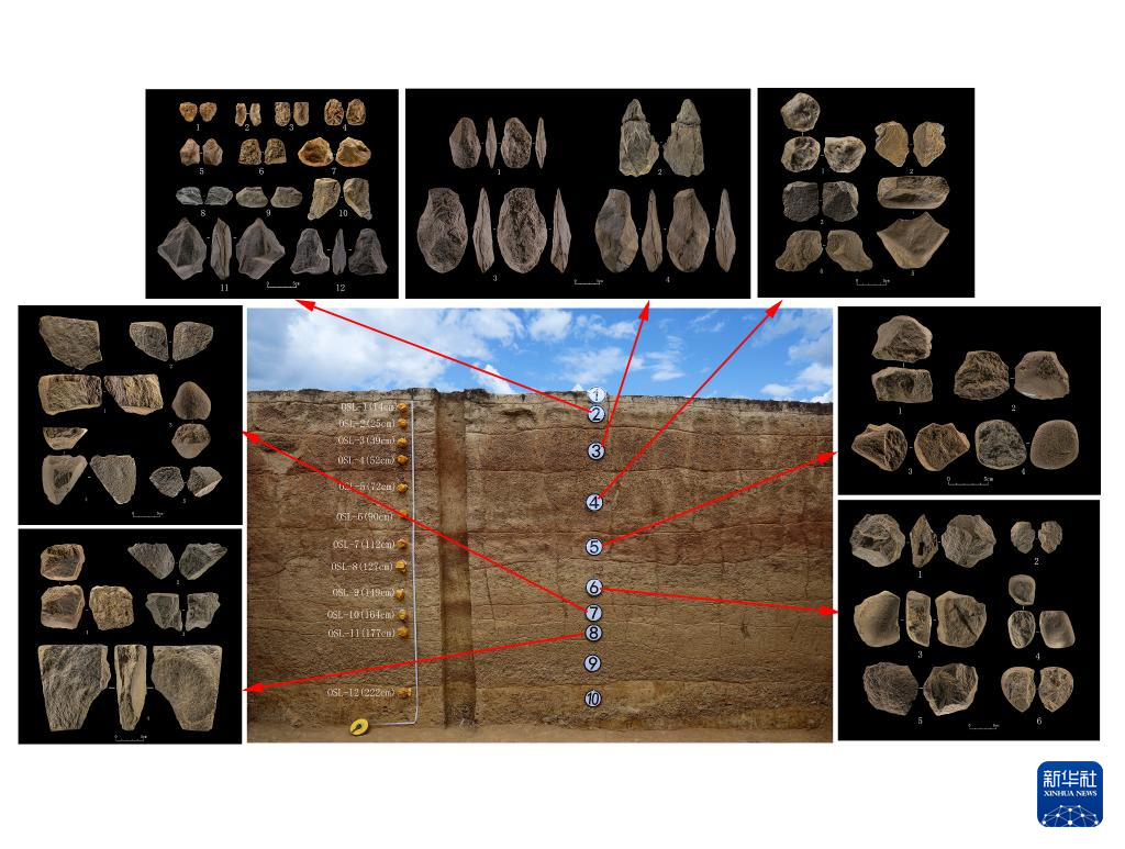 四川稻城縣皮洛舊石器時代遺址地層及出土遺物（資料圖）。