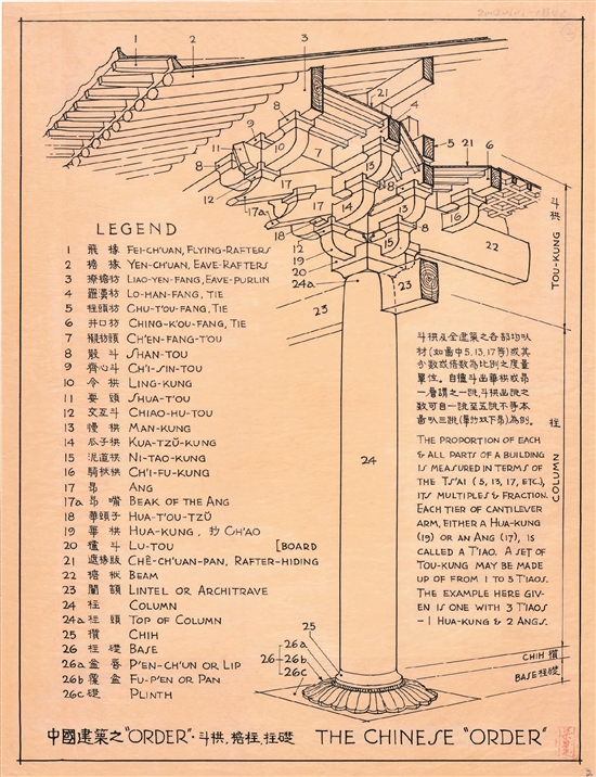 梁思成 《圖像中國建築史》英文版插圖（中國建築之ORDER） 1946年 中國國家圖書館藏